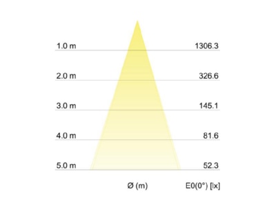 Cone diagram Brumberg 12293183 Downlight spot floodlight 1x6W