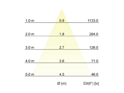 Cone diagram 1 Brumberg 43135083 Downlight spot floodlight 1x10W
