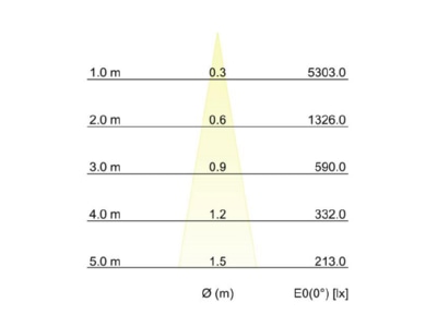 Cone diagram 2 Brumberg 43135083 Downlight spot floodlight 1x10W