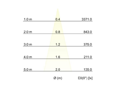 Cone diagram Brumberg 43140083 Downlight spot floodlight 1x10W