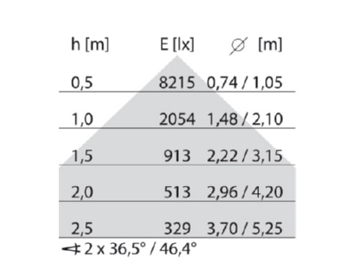 Cone diagram Performance in Light 8629261406410 Pendant luminaire 1x28W