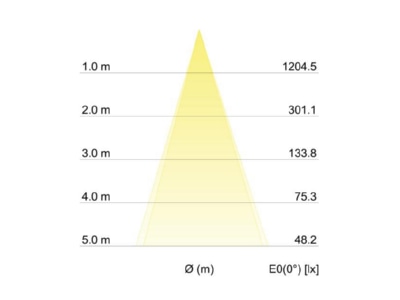 Cone diagram Brumberg 12465643 Downlight spot floodlight 1x6W   LED recessed spotlight d2w  350mA  titanium matt 