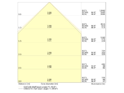 Cone diagram Ledvance LNINVD1500P52W940PSB LED surface mounted light 940  black 