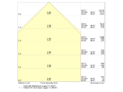 Cone diagram Ledvance LN INV 4099854296987 LED pendant light 940  black  LN INV4099854296987