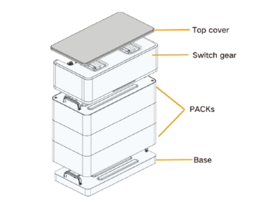 Product image 1 Sungrow AST04844 Battery
