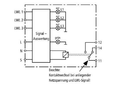 Schaltbild 2 Dehn DSI E 3 Empfangsmodul DEHNsignal