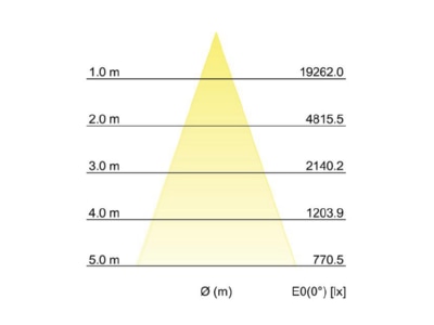 Cone diagram Brumberg 88677185 Downlight spot floodlight 1x48 89999999W