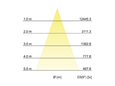 Cone diagram Brumberg 88681185 Downlight spot floodlight 1x34 39999999W
