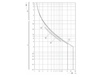 Flussdiagramm 3 Eaton PKZM0 1 6 AK 265336 Motorschutzschalter 3polig Ir 1 1 6A