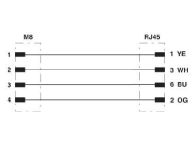 Produktbild 1 Phoenix NBC M 8MS  1 1407352 Netzwerkkabel NBC M 8MS  11407352