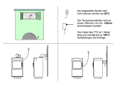 Produktbild Detailansicht Schabus FDS 100 FTX519 Komfort Paket FDS 100 m  FTX 519