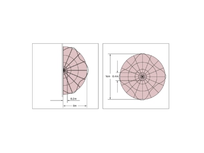 Kegeldiagramm BEG HF MD2 AP Hochfrequenzmelder
