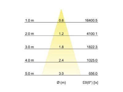 Cone diagram Brumberg 88393175 Downlight spot floodlight 1x23W