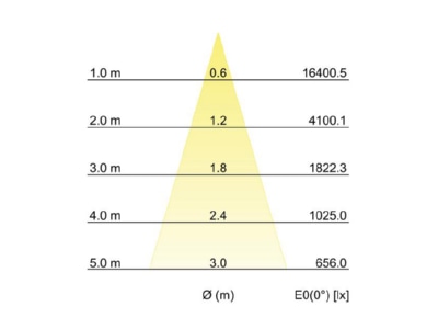 Cone diagram Brumberg 88393184 Downlight spot floodlight 1x23W