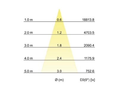Cone diagram Brumberg 88397183 Downlight spot floodlight 1x32W