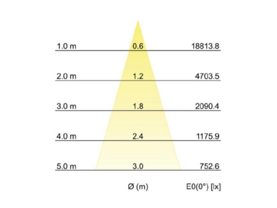 Cone diagram Brumberg 88397185 Downlight spot floodlight 1x31 5W