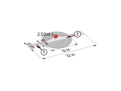Cone diagram BEG BL4 K DE Movement sensor