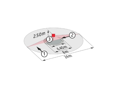 Cone diagram BEG PD4N BMS DALI 2 Movement sensor for bus system