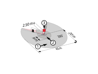 Cone diagram BEG RC plus next N280 sw Movement sensor 6m