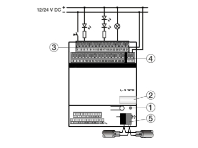 Wiring plan ABB UK S 32 2 EIB  KNX universal concentrator  32 fold 