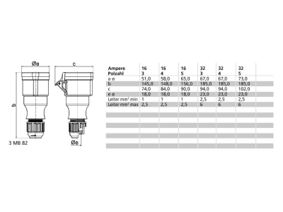 Dimensional drawing Bals 304 TLS CEE coupling 32A 5p 6h