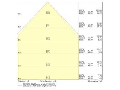 Kegeldiagramm Ledvance TRU U VP73W840WCLPS LED Universalgeraetetraeger 840  ML