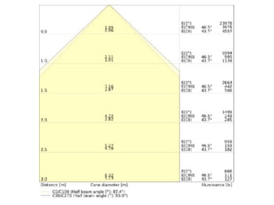 Kegeldiagramm Ledvance TRU U VP75W840WCLDAL LED Universalgeraetetraeger 840  DALI
