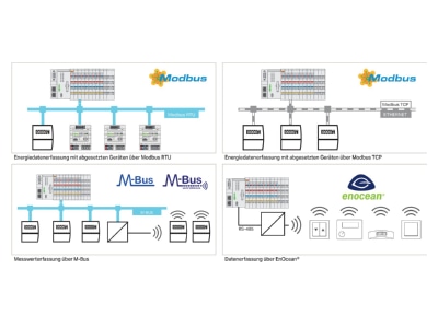 Detailansicht 1 WAGO 2759 206 261 1000 Application Energy Data M  Onlineaktivierung