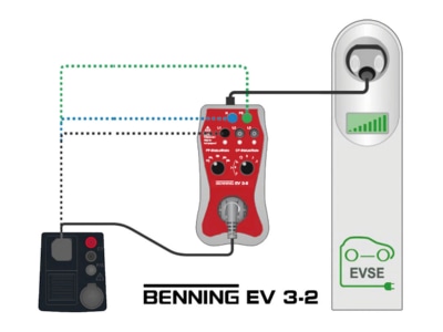 Anschlussbild Benning BENNING EV 3 2 Messadapter Prfg  EVSE Ladestat 