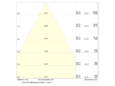 Cone diagram 1 Ledvance DLCTD200P30WMSU19 Downlight spot floodlight
