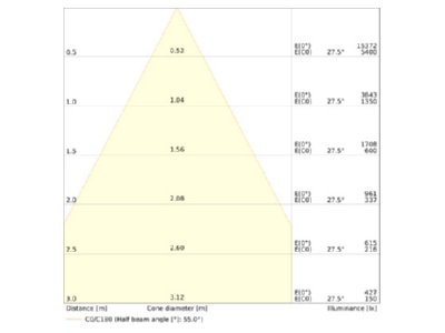 Cone diagram 2 Ledvance DLCTD200P30WMSU19 Downlight spot floodlight