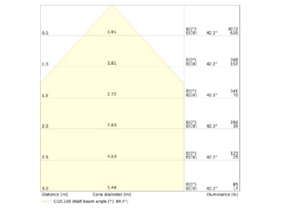 Cone diagram 1 Ledvance DLSLIMD175V16W ML MC Downlight spot floodlight
