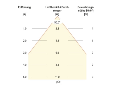 Kegeldiagramm 4 EVN 44159902A LED Bodeneinbauleuchte IP65