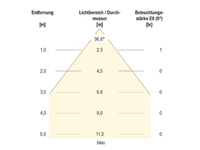Kegeldiagramm 5 EVN 44159902A LED Bodeneinbauleuchte IP65