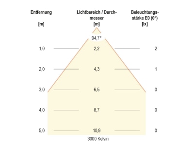 Kegeldiagramm 6 EVN 44159902A LED Bodeneinbauleuchte IP65
