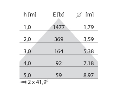 Cone diagram Performance in Light 3112746 Pendant luminaire 1x67W LED exchangeable