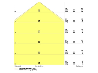 Cone diagram Ledvance LNSF600P18W830 IP44 Ceiling  wall luminaire