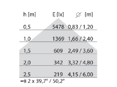 Cone diagram Performance in Light SL629LED PL  3119887 Pendant luminaire 1x62W LED exchangeable