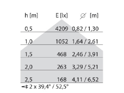 Cone diagram Performance in Light SL629LED PL  3119889 Pendant luminaire 1x49W LED exchangeable SL629LED PL 3119889