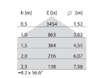 Cone diagram Performance in Light 3118562 Ceiling  wall luminaire 1x21W