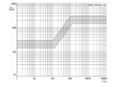 Flussdiagramm 1 Eaton NZM2 4 XFIA Fehlerstromausloeser 0 1 3A 4p