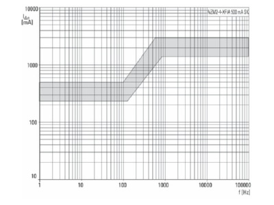 Flussdiagramm 2 Eaton NZM2 4 XFIA Fehlerstromausloeser 0 1 3A 4p