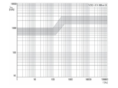 Flussdiagramm 3 Eaton NZM2 4 XFIA Fehlerstromausloeser 0 1 3A 4p