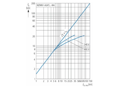 Flussdiagramm 3 Eaton NZMN1 A100 NA Leistungsschalter 3p 100A