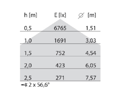 Cone diagram Performance in Light PLATO625ILQ  3114722 Ceiling  wall luminaire 1x23   37W PLATO625ILQ 3114722