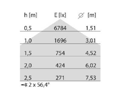 Cone diagram Performance in Light PLATO625ILQ  3114723 Ceiling  wall luminaire 1x23   37W PLATO625ILQ 3114723