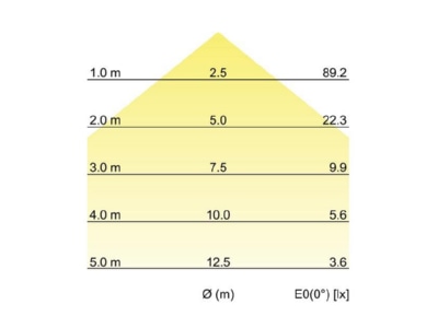 Cone diagram Brumberg 10100733 Ceiling  wall luminaire 1x4 2W
