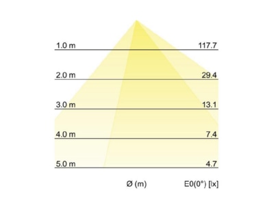Cone diagram Brumberg 10120103 Ceiling  wall luminaire 1x5W