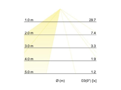 Cone diagram Brumberg 10121103 Ceiling  wall luminaire 2x4W