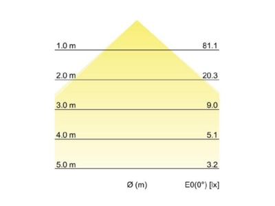 Cone diagram Brumberg 12164083 Downlight spot floodlight 1x2 6W